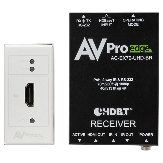 AC-CXWP-HDMO-BKT - Basic HDMI Wall Plate Kit