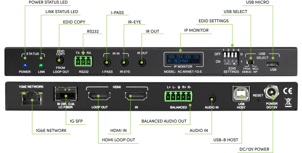 AVPro Edge AC-MXNET-1G-E - MXnet 1G Encoder