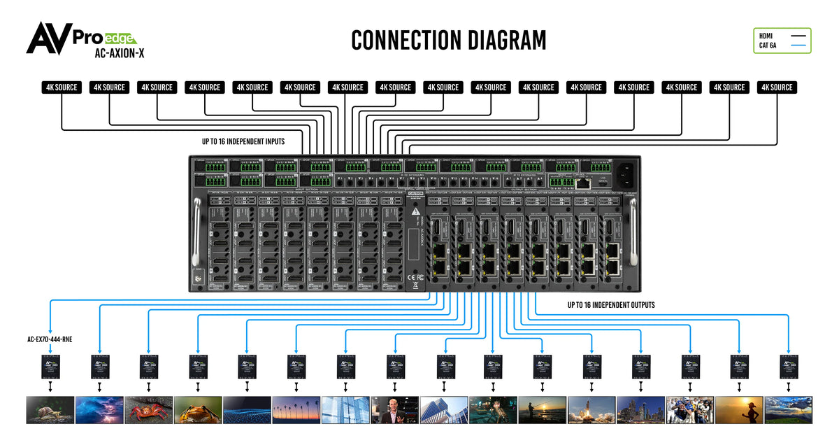 AVPro Edge AC-AXION-X - AXION X Matrix Chassis