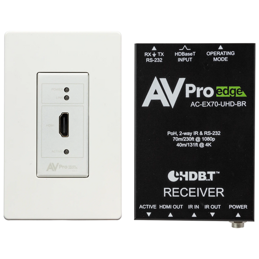 AC-CXWP-HDMO-BKT - Basic HDMI Wall Plate Kit