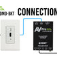 AC-CXWP-HDMO-BKT - Basic HDMI Wall Plate Kit