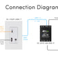 AC-CXWP-USBC-T - USB-C/HDMI Wall Plate Transmitter via HDBaseT