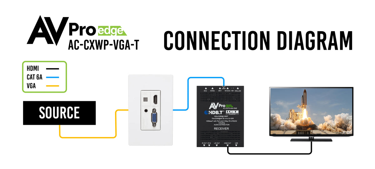 AC-CXWP-VGA-T - VGA/HDMI Wall Plate Transmitter via HDBaseT