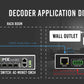 AVPro Edge AC-DANTE-D - 2CH Dante Decoder