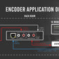 AVPro Edge AC-DANTE-E - 2CH Dante Encoder