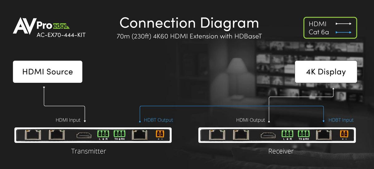 AC-EX70-444-KIT - 70M 18Gbps HDBaseT Extender Kit