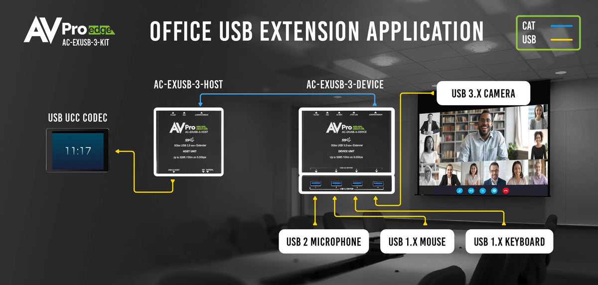 AC-EXUSB-3-KIT - 100 M USB 3.2 Gen 1 Extender Kit