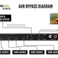 AVPro Edge AC-MX-42 - 18Gbps 4x2 Auto Switching HDMI Matrix Switcher