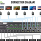AVPro Edge AC-MX-88HDBT - 18Gbps 8x8 HDMI/HDBaseT Matrix Switch