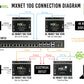 AVPro Edge AC-MXNET-10G-TCVR-AVDM - MXnet 10G SDVoE Transceiver with Downmixing