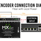 AVPro Edge AC-MXNET-10G-TCVRN- MXnet 10G SDVoE Transceiver