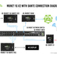 AVPro Edge AC-MXNET-1G-DANTE-DV2 - MXnet 1G Evolution II Decoder with Dante
