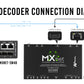 AVPro Edge AC-MXNET-1G-DV2 - MXnet 1G Evolution II Decoder