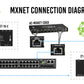 AVPro Edge AC-MXNET-1G-E - MXnet 1G Encoder