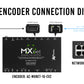 AVPro Edge AC-MXNET-1G-EV2 - MXnet 1G Evolution II Encoder