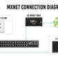 AVPro Edge AC-MXNET-1G-EWP - MXnet 1G Wall Plate Encoder