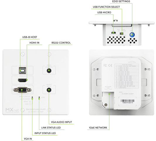 AVPro Edge AC-MXNET-1G-EWP - MXnet 1G Wall Plate Encoder