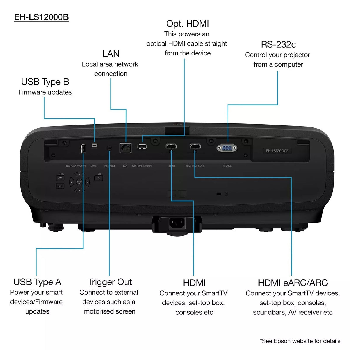 Epson EH‑LS12000B 4K HDR10+ 2700 lm Laser Home Cinema Projector