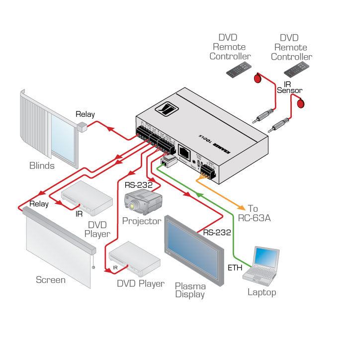 Kramer Electronics - SL-1N - Control System