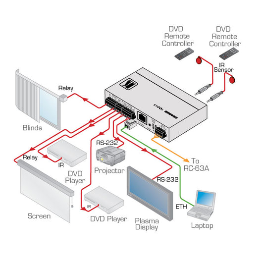 Kramer Electronics - SL-1N - Control System